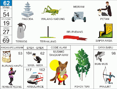 Tafsir Mimpi 2D Bergambar