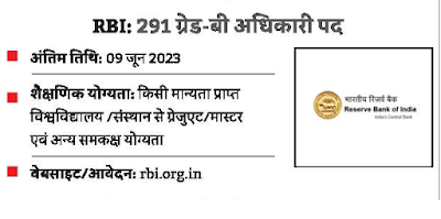 RBI Officers Grade 'B' Recruitment 2023