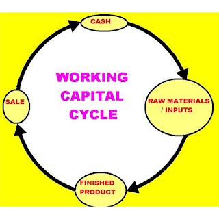 Net working capital formula