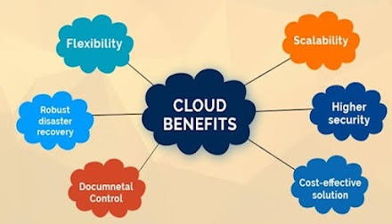 Small Business Advice: Considering the Benefits of Cloud Computing