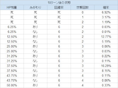 [最も欲しかった] じわれ ��ケモン 命中率 256006-じわ�� ポケモン 命中率