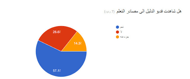 صفحة المعلم