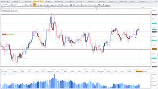 Weekly chart of EUR vs CAD