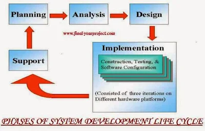 Project Report on Railway Reservation System