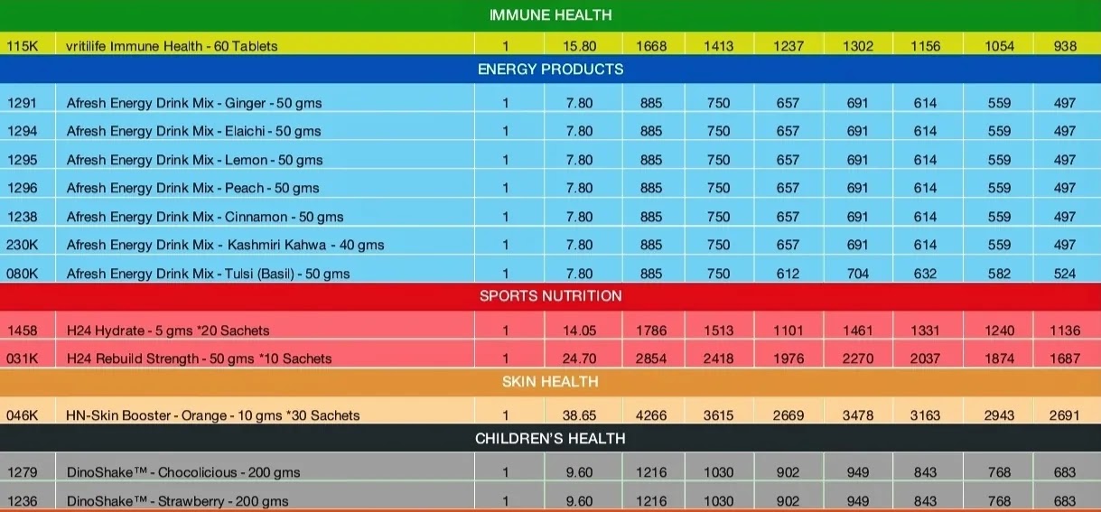 Herbalife Associate  Price list