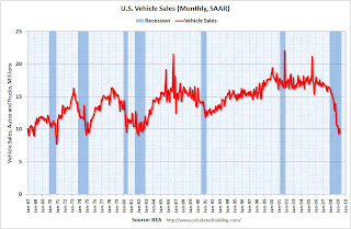 U.S. Vehicle Sales