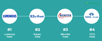 solar brands in india