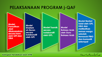 Soalan Kcj Jawi 2019 - Malacca t