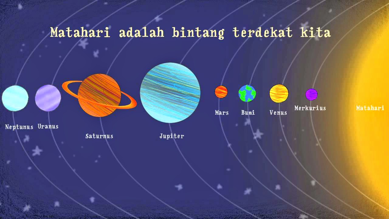 All About Science TATA SURYA