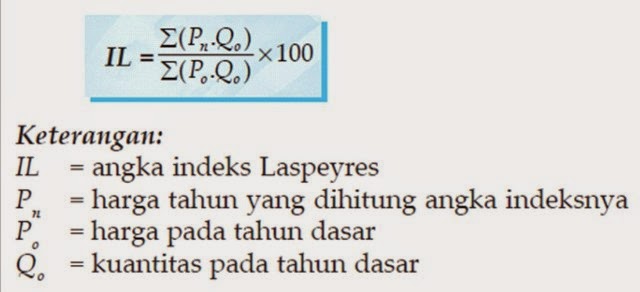 Rumus Indeks Harga Laspeyres