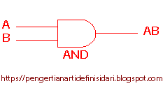 https://pengertianartidefinisidari.blogspot.com/