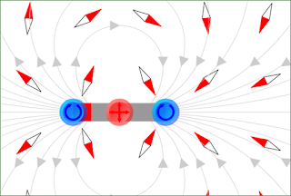 Magnetic lines of force