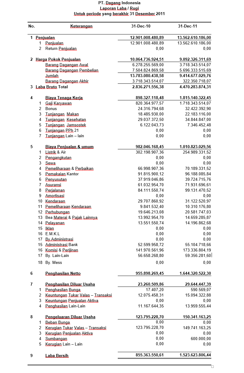 Contoh Business Plan Perusahaan Manufaktur - Contoh 36