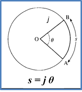 8 2 Panjang Lengkok Sesuatu Bulatan Matematik Tambahan SPM