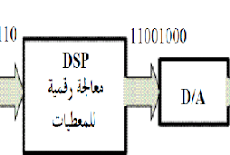 dsp - Digital Signal Processor معالجات الاشارة الرقمية