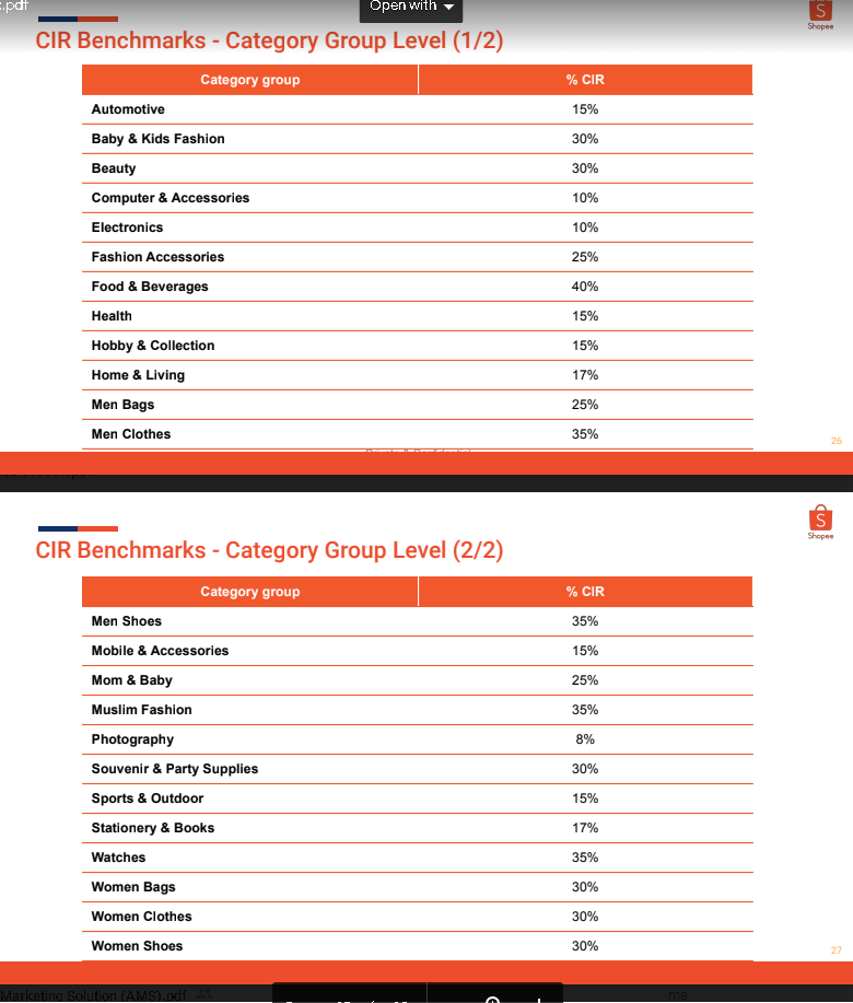 CIR Benchmark Iklan Shopee tahun 2020