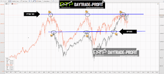 FTSE VS SP500 ANALYSIS