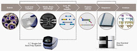 http://www.fluidigm.com/c1system.html