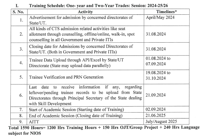 ITI CTS Examination Time Table 2024