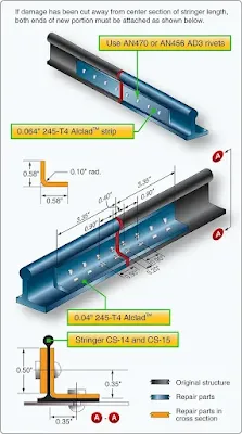 Aircraft metal structure repair