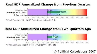 GDP Bullet 1Q and 2Q Charts, 2007Q2