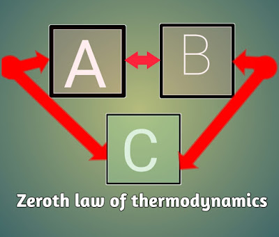 Mcq on Zeroth law of thermodynamics