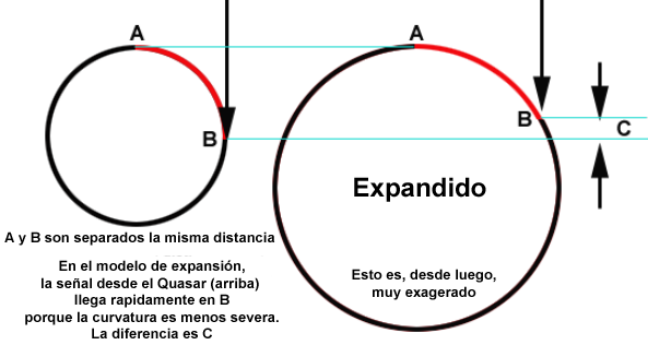 La teoría de la expansión de la Tierra - creciendo