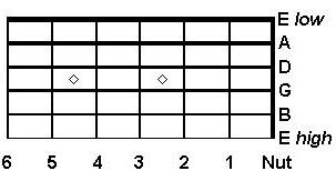 skala diagram gitar