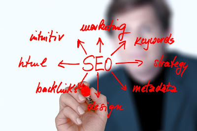 ¿Como hacer Marketing y seo en los motores de búsqueda?