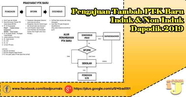 Alur Pengajuan Tambah PTK Baru Induk & Non Induk Dapodik 2019