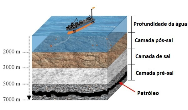 pre-sal petroleo petrobras