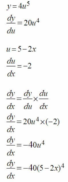 Matematik Tambahan: Pembezaan