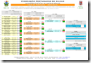 TAÇA_INDIV_RESULTADOS