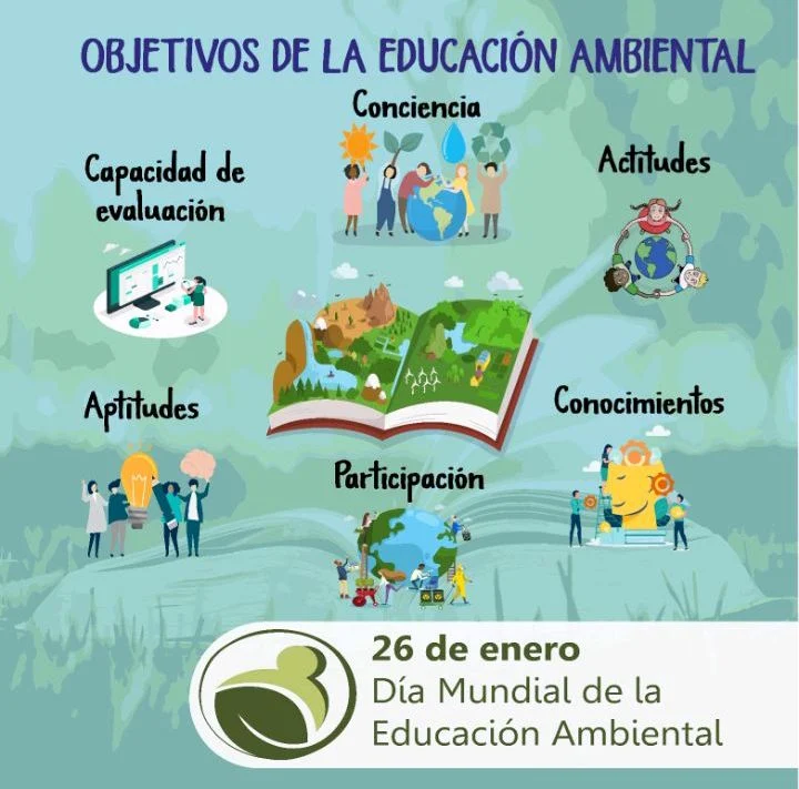 10 Objetivos de la Educación Ambiental