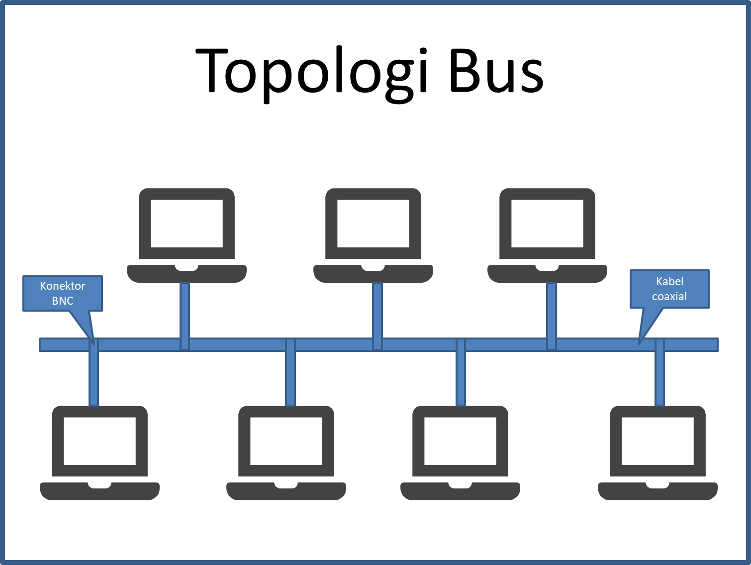 topologi bus tulisan saya