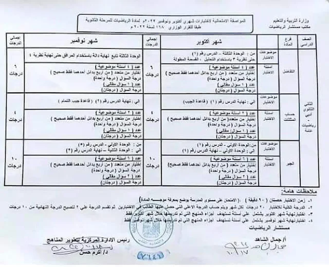 مواصفات امتحانات الشهور