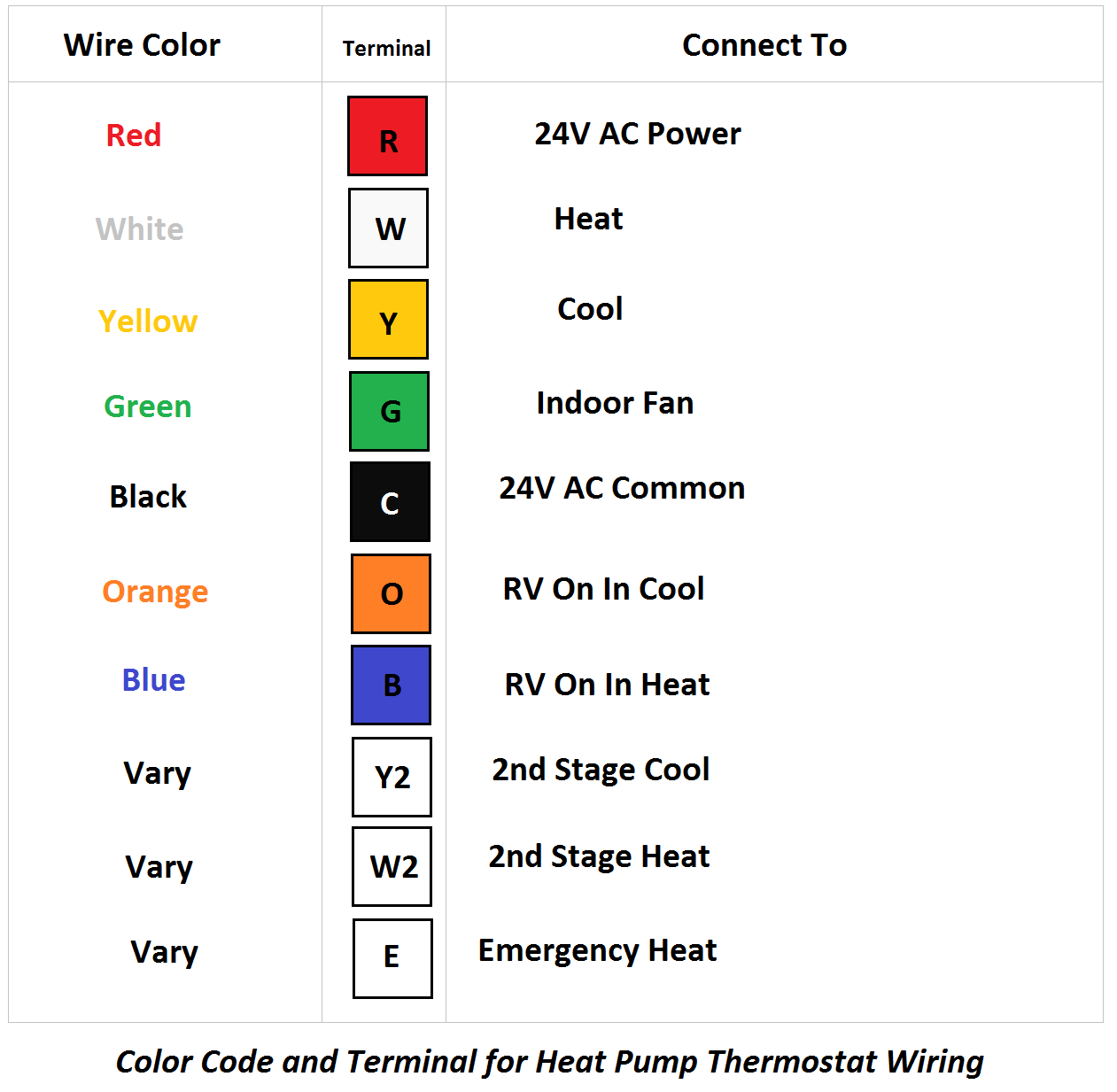 Heat Pump Thermostat Wiring Diagram, Color Code, Pinout Diagram