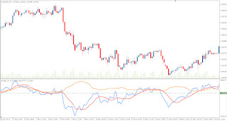 Technical Forex Market Indicator