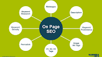 TYPES OF SEO