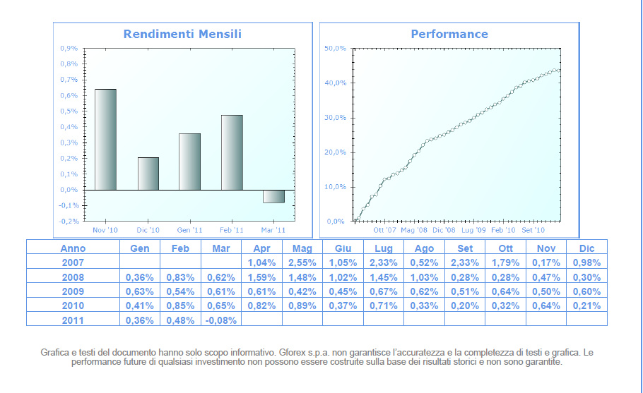 Gtl Forex Reviews Of Gtl Trading Formerly Global Tradewaves Ltd - 