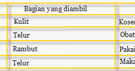 Menjelaskan Manfaat  Bagian Tubuh Tumbuhanhewan Tertentu 