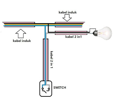 Skema pemasangan kabel switch untuk lampu