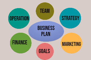 What is business plan