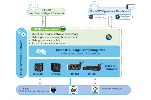 Cisco Exam, Cisco Tutorial and Materials, Cisco Guides, Cisco Skills, Cisco