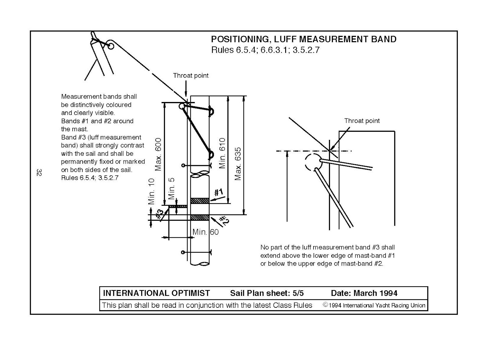 Wooden Optimist: Optimist Sail Plan