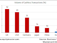 Demonetisation - Is India Ready to Go Cashless Digital?
