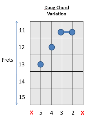 Daug Chord Guitar Chords with Prince 3