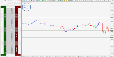 Short Term Futures Trading  | Trading Room Performance