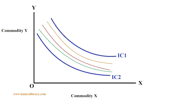 property-of-indifference-curve-9