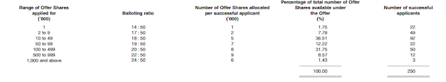 Choo Chiang Holdings Limited